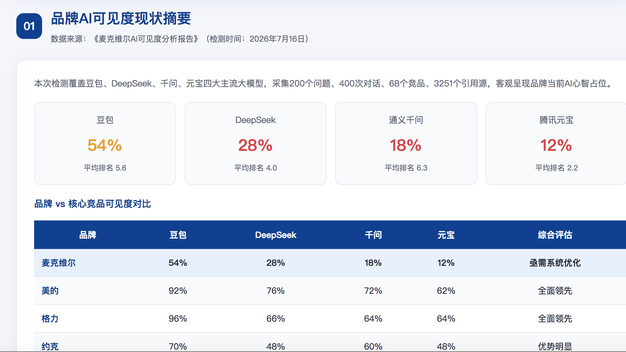 湘西geo分析报告